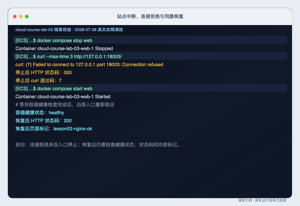 站点中断、连接拒绝与同路恢复的原始整页终端截图