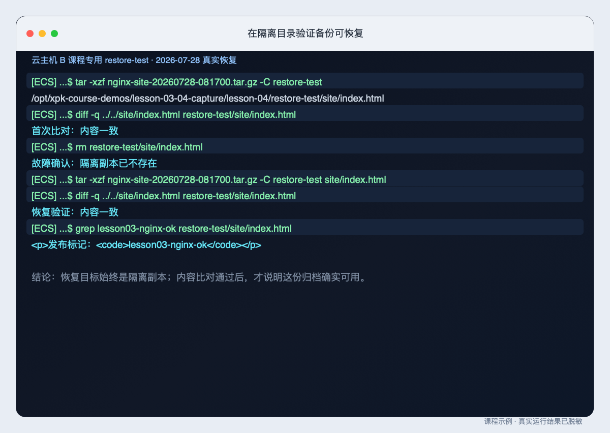 在隔离目录验证备份可恢复的原始整页终端截图