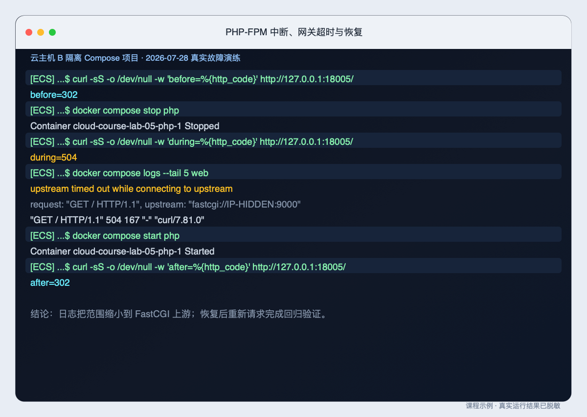 PHP-FPM 中断、网关超时与恢复的原始整页终端截图
