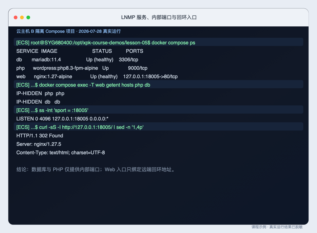 LNMP 服务、内部端口与回环入口的原始整页终端截图