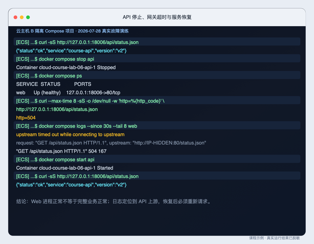 API 停止、网关超时与服务恢复的原始整页终端截图