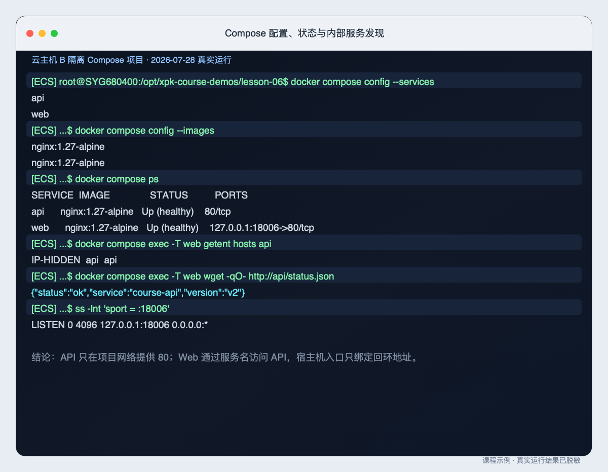 Compose 配置、状态与内部服务发现的原始整页终端截图