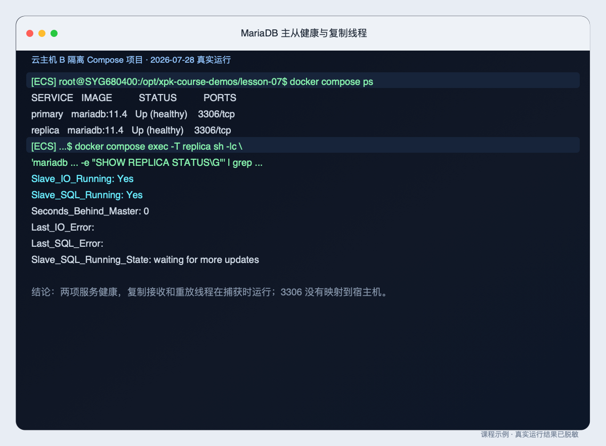 MariaDB 主从健康与复制线程的原始整页终端截图