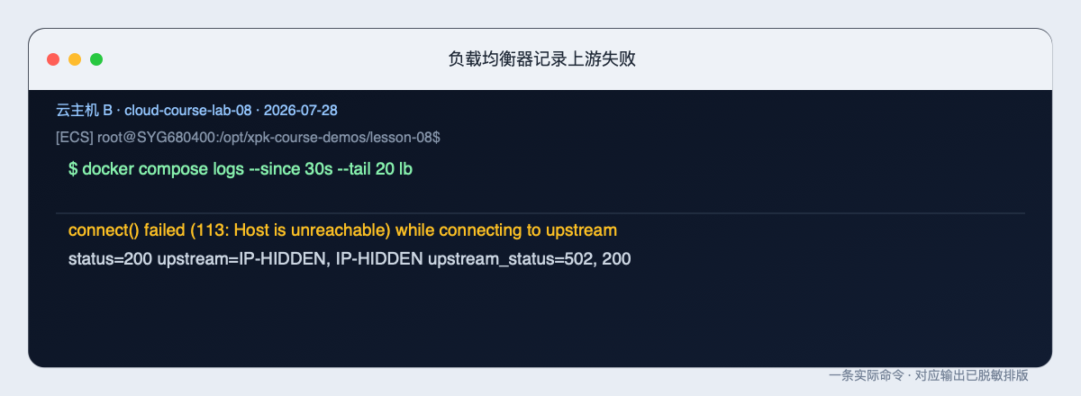 负载均衡器记录上游失败的原始整页终端截图