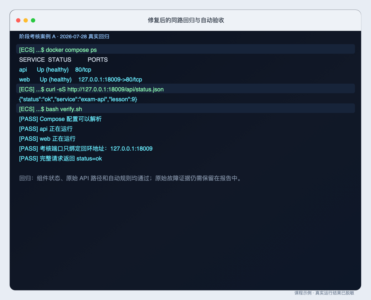 修复后的同路回归与自动验收的原始整页终端截图