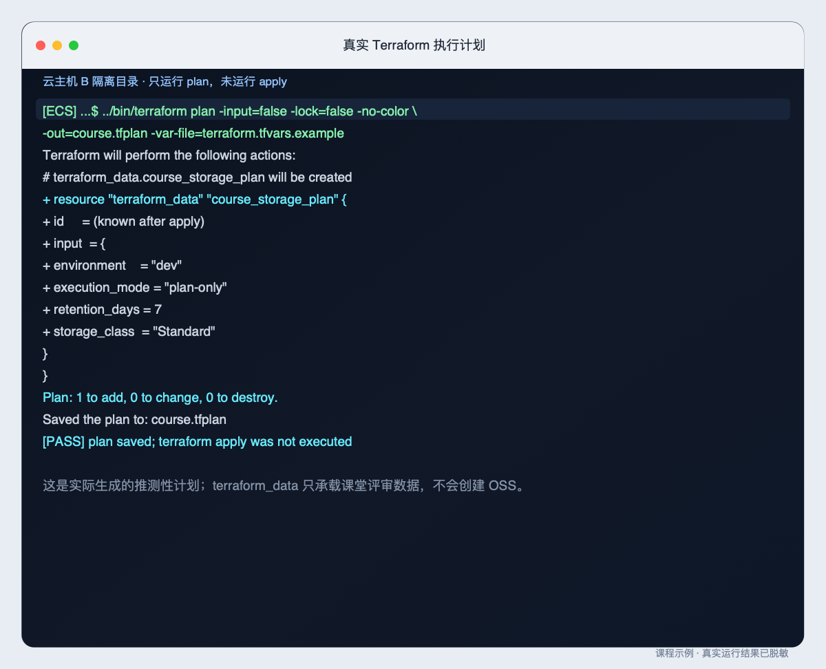 真实 Terraform 执行计划的原始整页终端截图