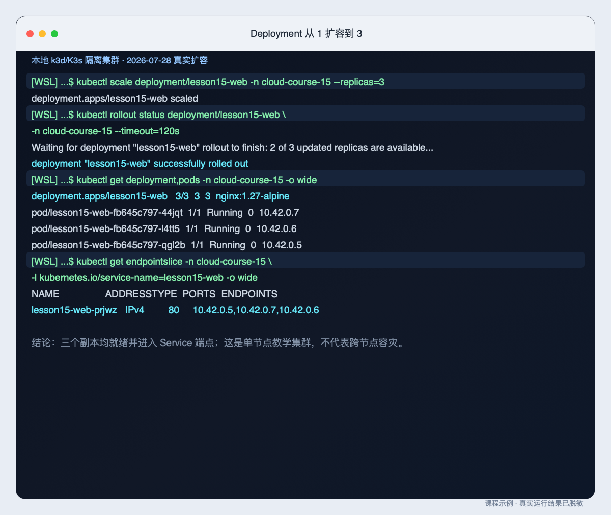Deployment 从 1 扩容到 3的原始整页终端截图