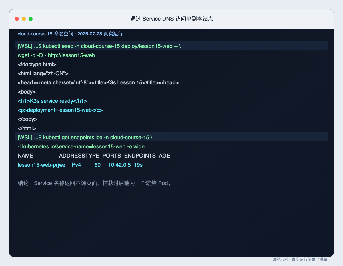 通过 Service DNS 访问单副本站点的原始整页终端截图