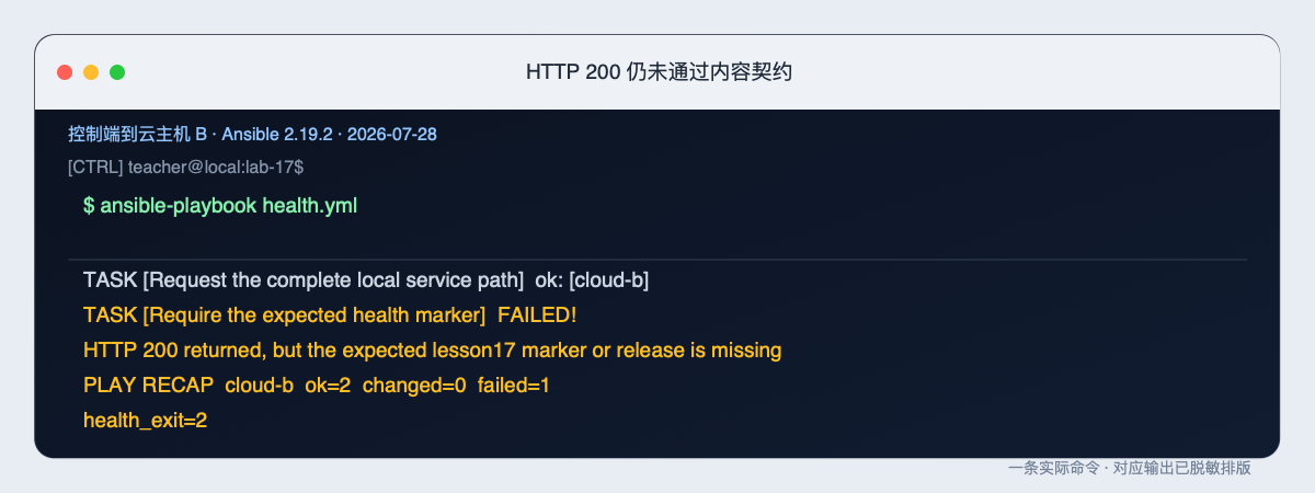 HTTP 200 仍未通过内容契约的原始整页终端截图
