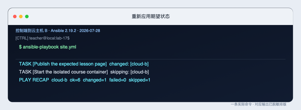 重新应用期望状态的原始整页终端截图
