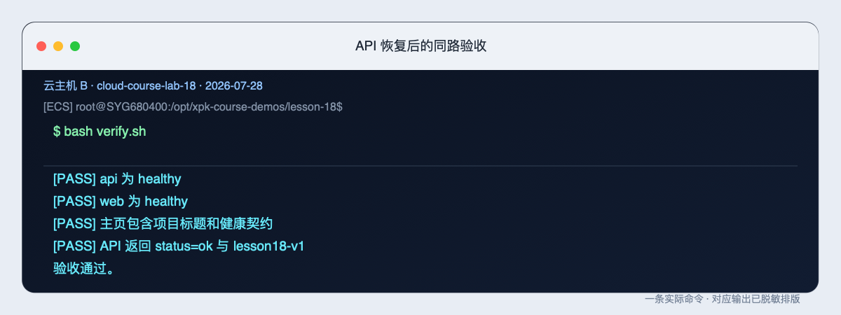 API 恢复后的同路验收的原始整页终端截图
