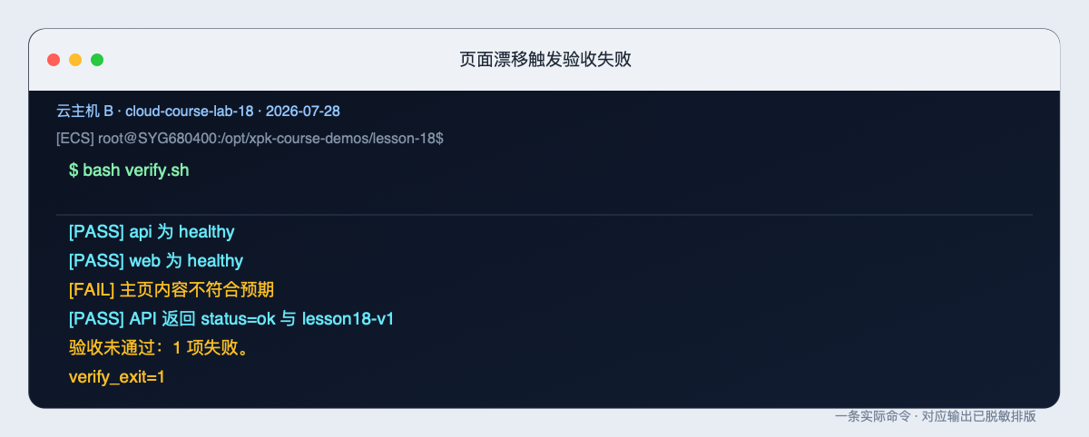 页面漂移触发验收失败的原始整页终端截图