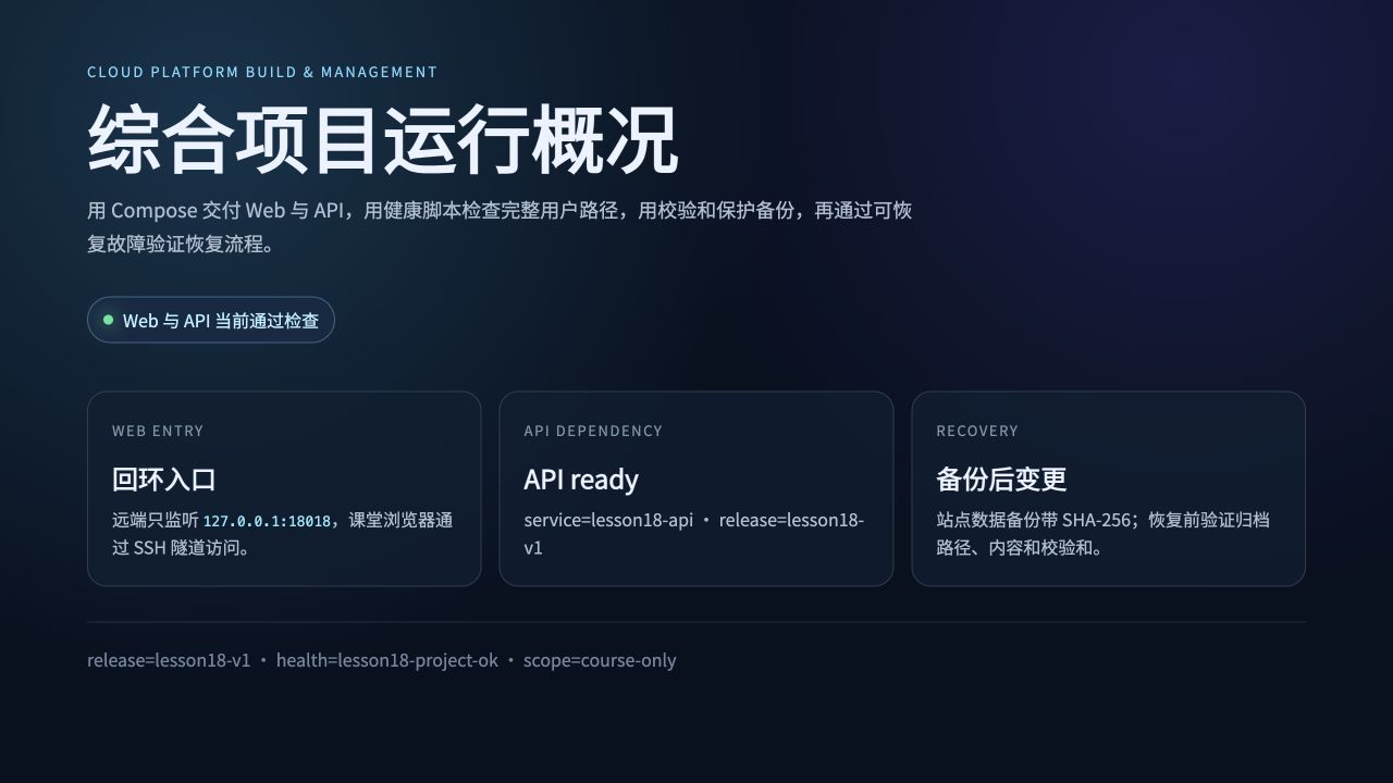 综合项目真实主页,显示 Web 回环入口、API ready、备份恢复说明和发布健康标记