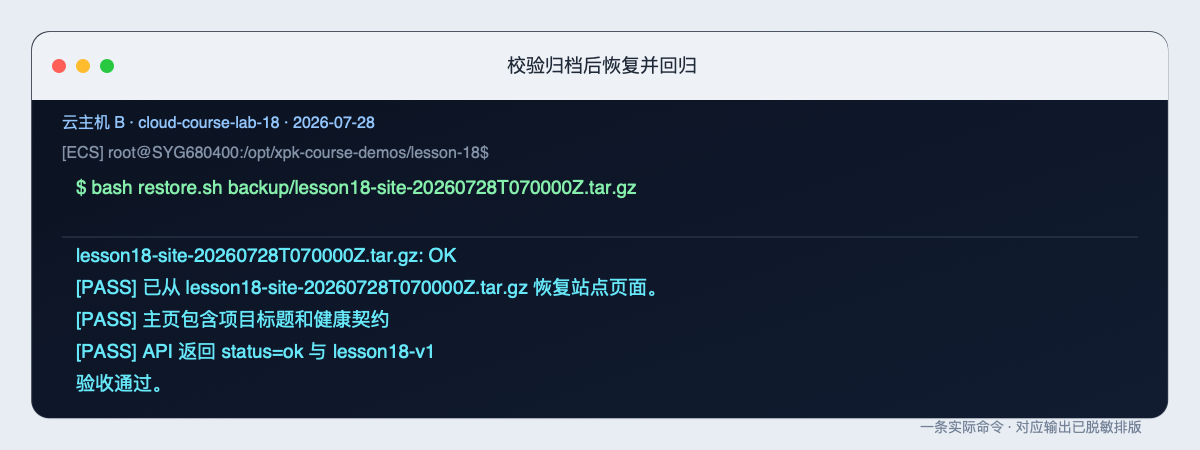 校验归档后恢复并回归的原始整页终端截图